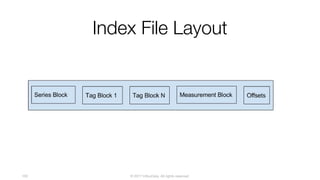 © 2017 InfluxData. All rights reserved.100
Index File Layout
 