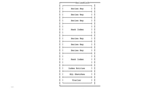 © 2017 InfluxData. All rights reserved.101
 