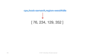 © 2017 InfluxData. All rights reserved.104
[ 76, 234, 129, 352 ]
cpu,host=serverA,region=west#idle
 