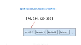 © 2017 InfluxData. All rights reserved.105
[ 76, 234, 129, 352 ]
cpu,host=serverA,region=west#idle
 