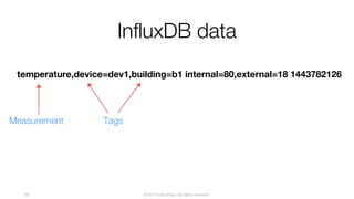 © 2017 InfluxData. All rights reserved.28
InfluxDB data
Measurement Tags
temperature,device=dev1,building=b1 internal=80,external=18 1443782126
 