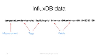 © 2017 InfluxData. All rights reserved.29
InfluxDB data
Measurement Tags Fields
temperature,device=dev1,building=b1 internal=80,external=18 1443782126
 