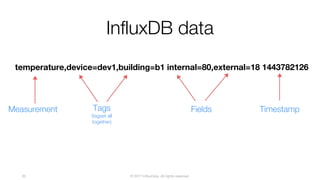 © 2017 InfluxData. All rights reserved.30
InfluxDB data
temperature,device=dev1,building=b1 internal=80,external=18 1443782126
Measurement Tags
(tagset all
together)
Fields Timestamp
 