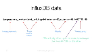 © 2017 InfluxData. All rights reserved.31
InfluxDB data
temperature,device=dev1,building=b1 internal=80,external=18 1443782126
Measurement Fields Timestamp
We actually store up to ns scale timestamps
but I couldn’t fit on the slide
Tags
(tagset all
together)
 