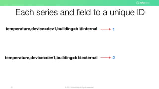 © 2017 InfluxData. All rights reserved.32
Each series and field to a unique ID
temperature,device=dev1,building=b1#internal
temperature,device=dev1,building=b1#external
1
2
 