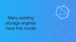 Many existing
storage engines
have this model
 