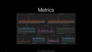 © 2017 InfluxData. All rights reserved.5
Metrics
 