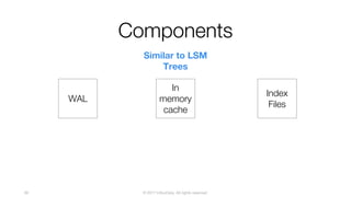 © 2017 InfluxData. All rights reserved.59
Components
WAL
In
memory
cache
Index
Files
Similar to LSM
Trees
 
