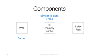 © 2017 InfluxData. All rights reserved.60
Components
WAL
In
memory
cache
Index
Files
Similar to LSM
Trees
Same
 