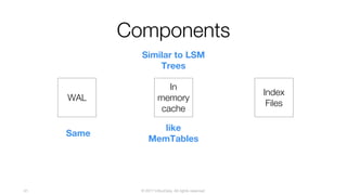 © 2017 InfluxData. All rights reserved.61
Components
WAL
In
memory
cache
Index
Files
Similar to LSM
Trees
Same
like
MemTables
 