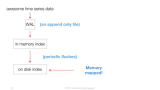 © 2017 InfluxData. All rights reserved.66
awesome time series data
WAL (an append only file)
in memory index
on disk index
(periodic flushes)
Memory
mapped!
 