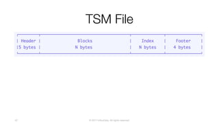 © 2017 InfluxData. All rights reserved.67
TSM File
 