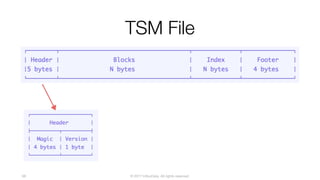 © 2017 InfluxData. All rights reserved.68
TSM File
 