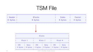 © 2017 InfluxData. All rights reserved.69
TSM File
 