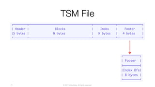 © 2017 InfluxData. All rights reserved.71
TSM File
 