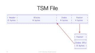 © 2017 InfluxData. All rights reserved.72
TSM File
 
