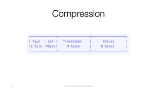 © 2017 InfluxData. All rights reserved.73
Compression
 