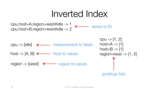 © 2017 InfluxData. All rights reserved.92
Inverted Index
cpu,host=A,region=west#idle -> 1
cpu,host=B,region=west#idle -> 2
cpu -> [idle]
host -> [A, B]
region -> [west]
cpu -> [1, 2]
host=A -> [1]
host=B -> [1]
region=west -> [1, 2]
measurement to fields
host to values
region to values
series to ID
postings lists
 