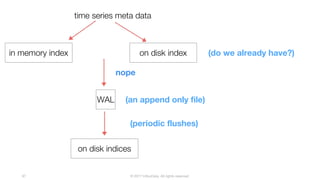 © 2017 InfluxData. All rights reserved.97
in memory index on disk index (do we already have?)
time series meta data
nope
WAL (an append only file)
on disk indices
(periodic flushes)
 