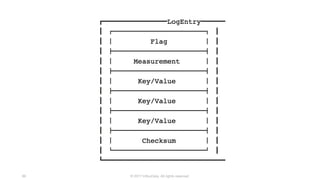 © 2017 InfluxData. All rights reserved.99
 