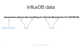 Inside the InfluxDB storage engine Slide 29