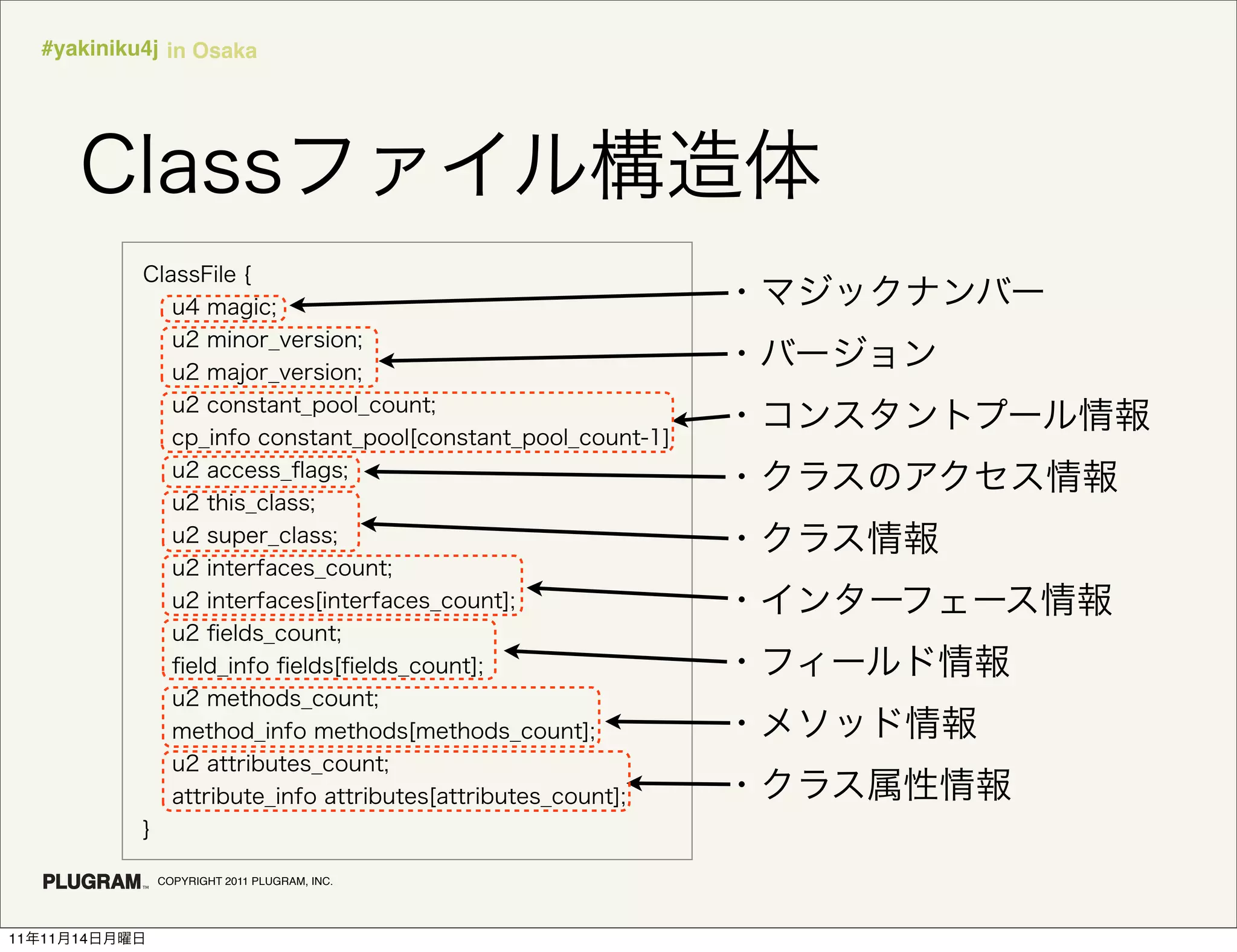 #yakiniku4j in Osaka




               COPYRIGHT 2011 PLUGRAM, INC.




11   11   14
 