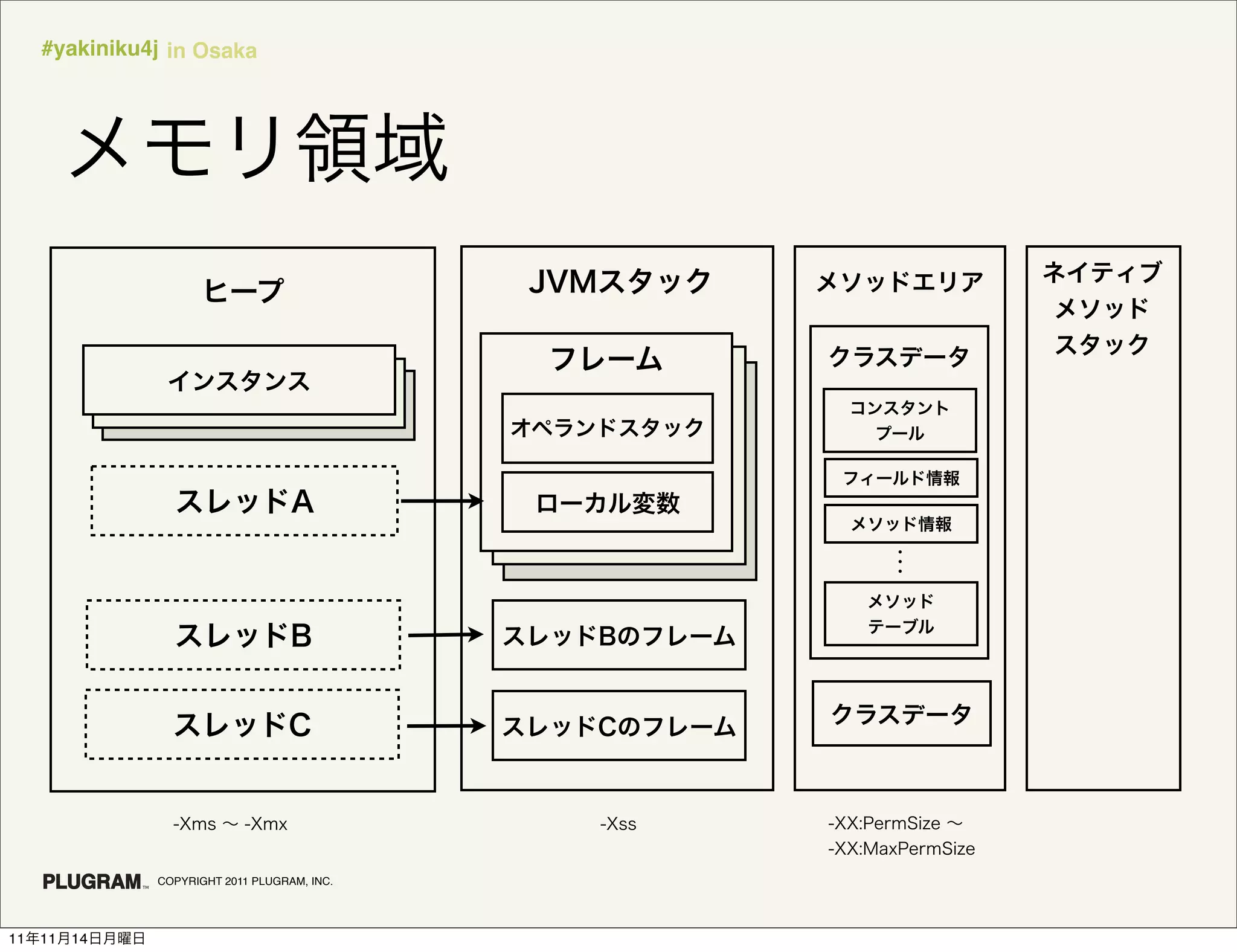 #yakiniku4j in Osaka




               COPYRIGHT 2011 PLUGRAM, INC.




11   11   14
 