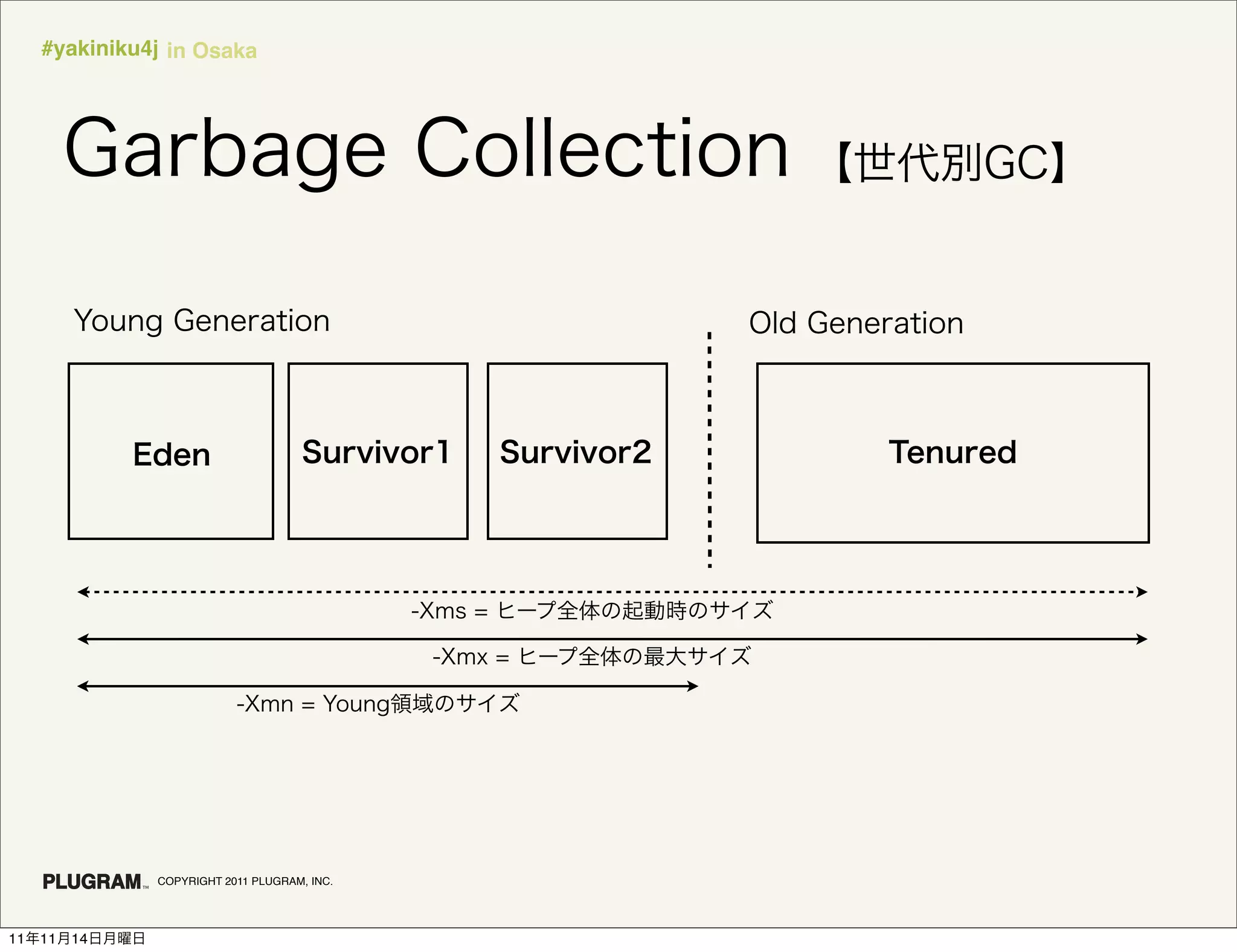 #yakiniku4j in Osaka




               COPYRIGHT 2011 PLUGRAM, INC.




11   11   14
 