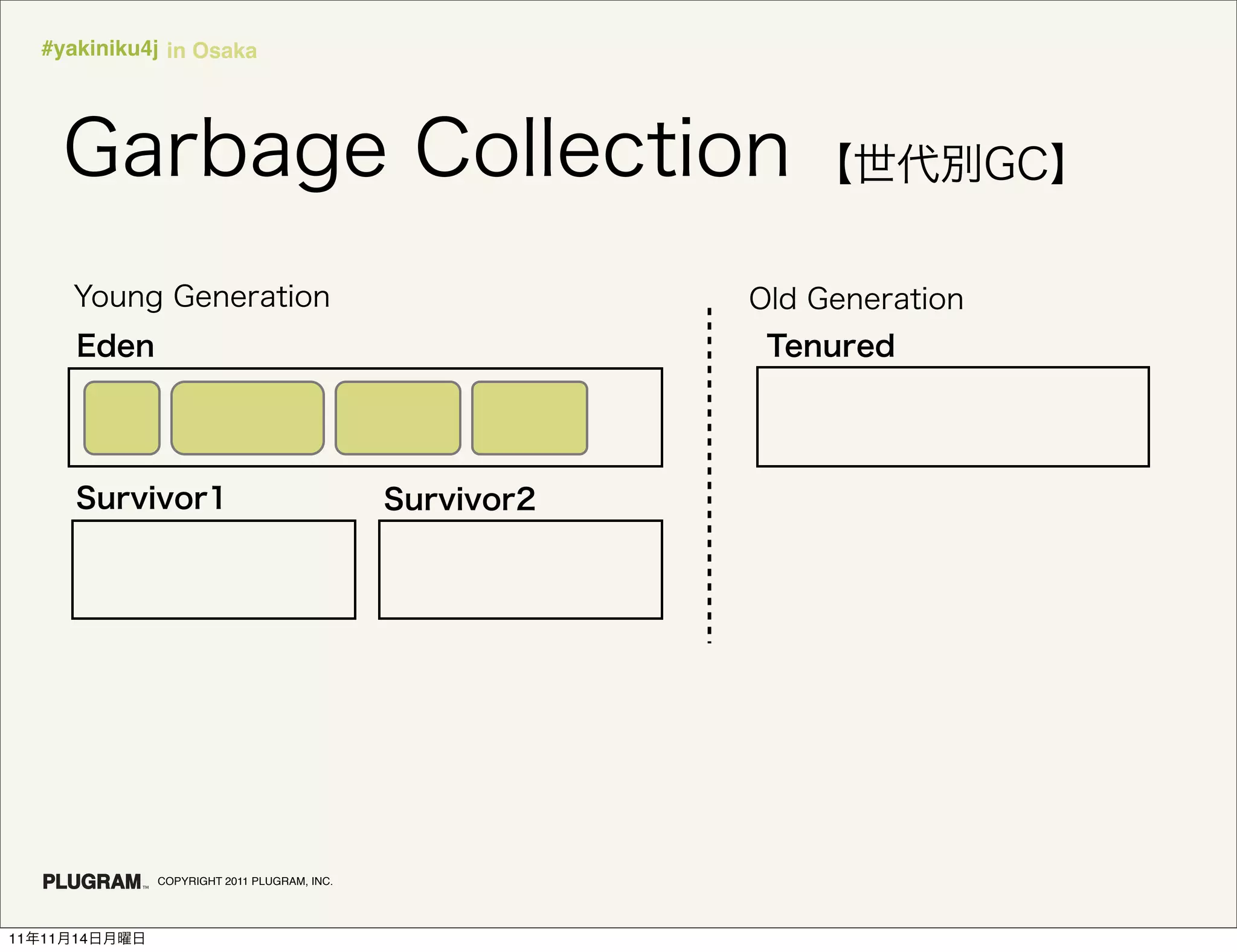 #yakiniku4j in Osaka




               COPYRIGHT 2011 PLUGRAM, INC.




11   11   14
 