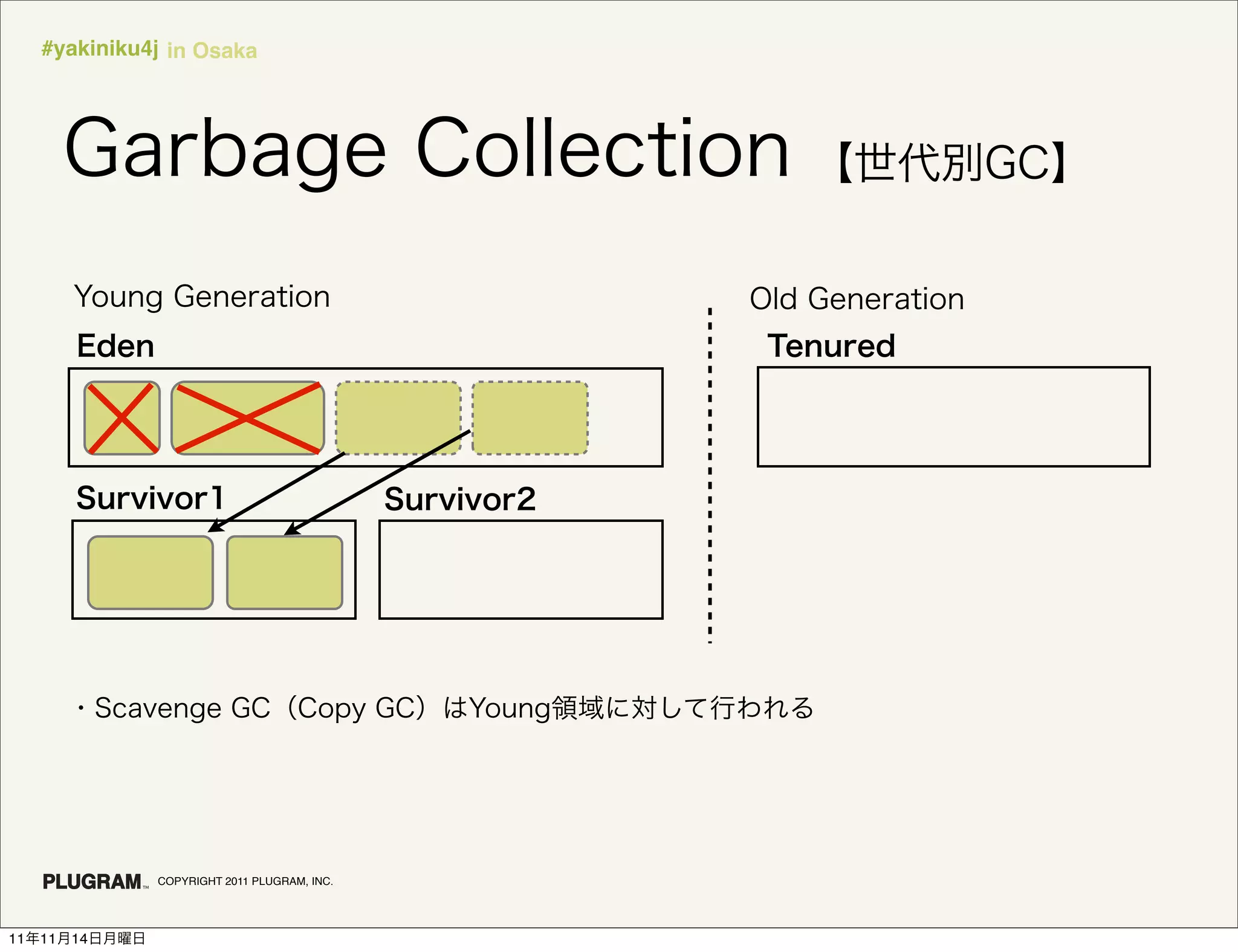 #yakiniku4j in Osaka




               COPYRIGHT 2011 PLUGRAM, INC.




11   11   14
 