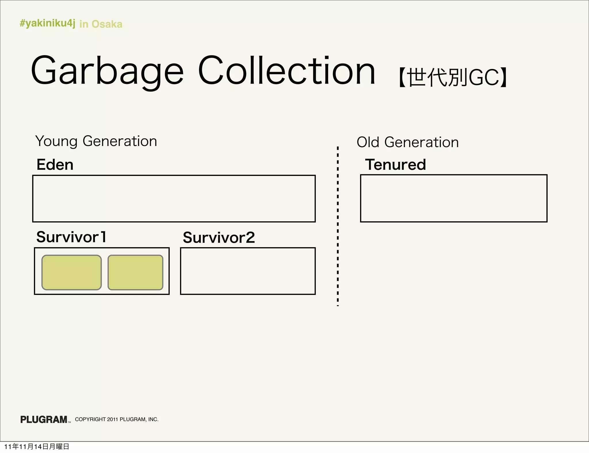 #yakiniku4j in Osaka




               COPYRIGHT 2011 PLUGRAM, INC.




11   11   14
 