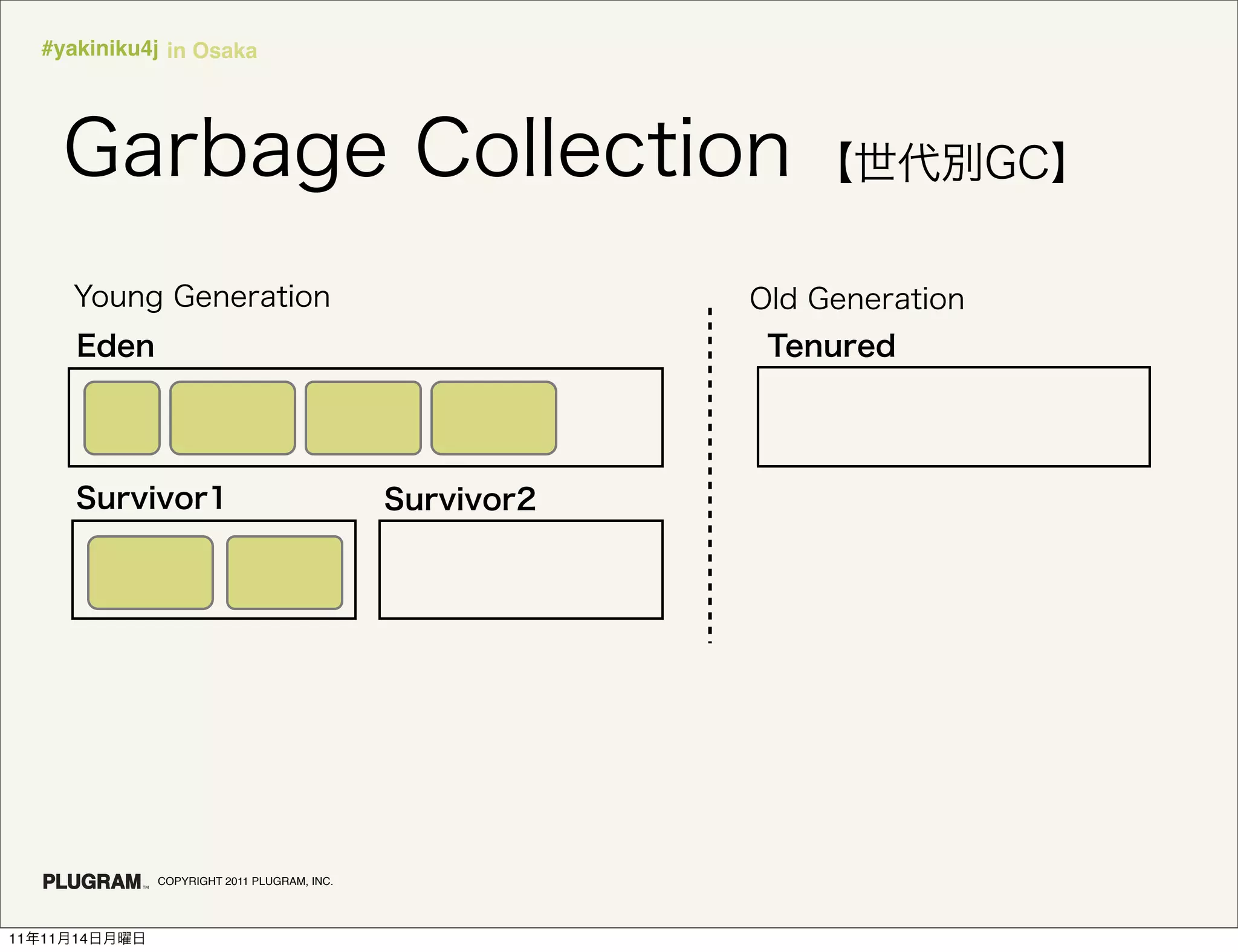 #yakiniku4j in Osaka




               COPYRIGHT 2011 PLUGRAM, INC.




11   11   14
 