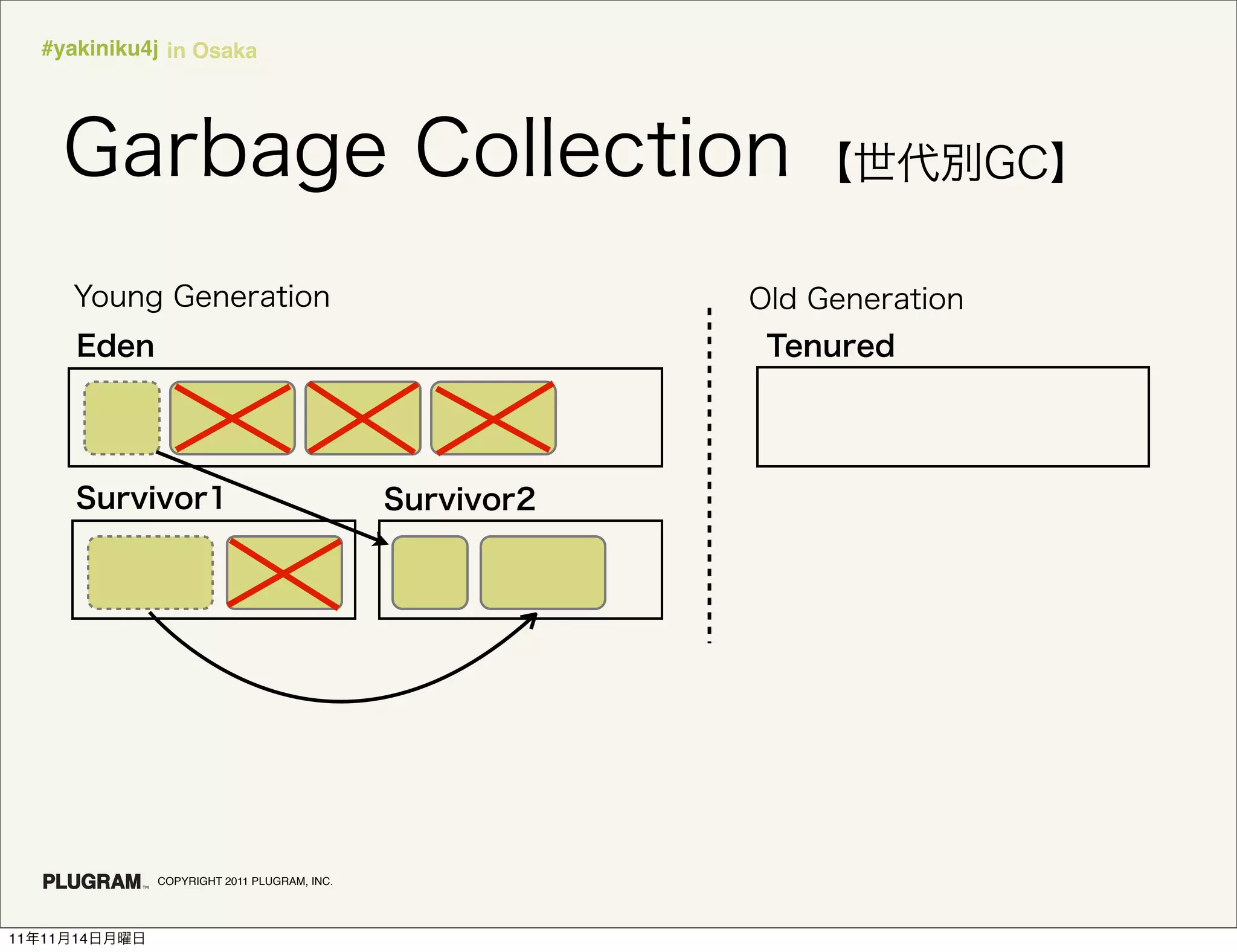 #yakiniku4j in Osaka




               COPYRIGHT 2011 PLUGRAM, INC.




11   11   14
 