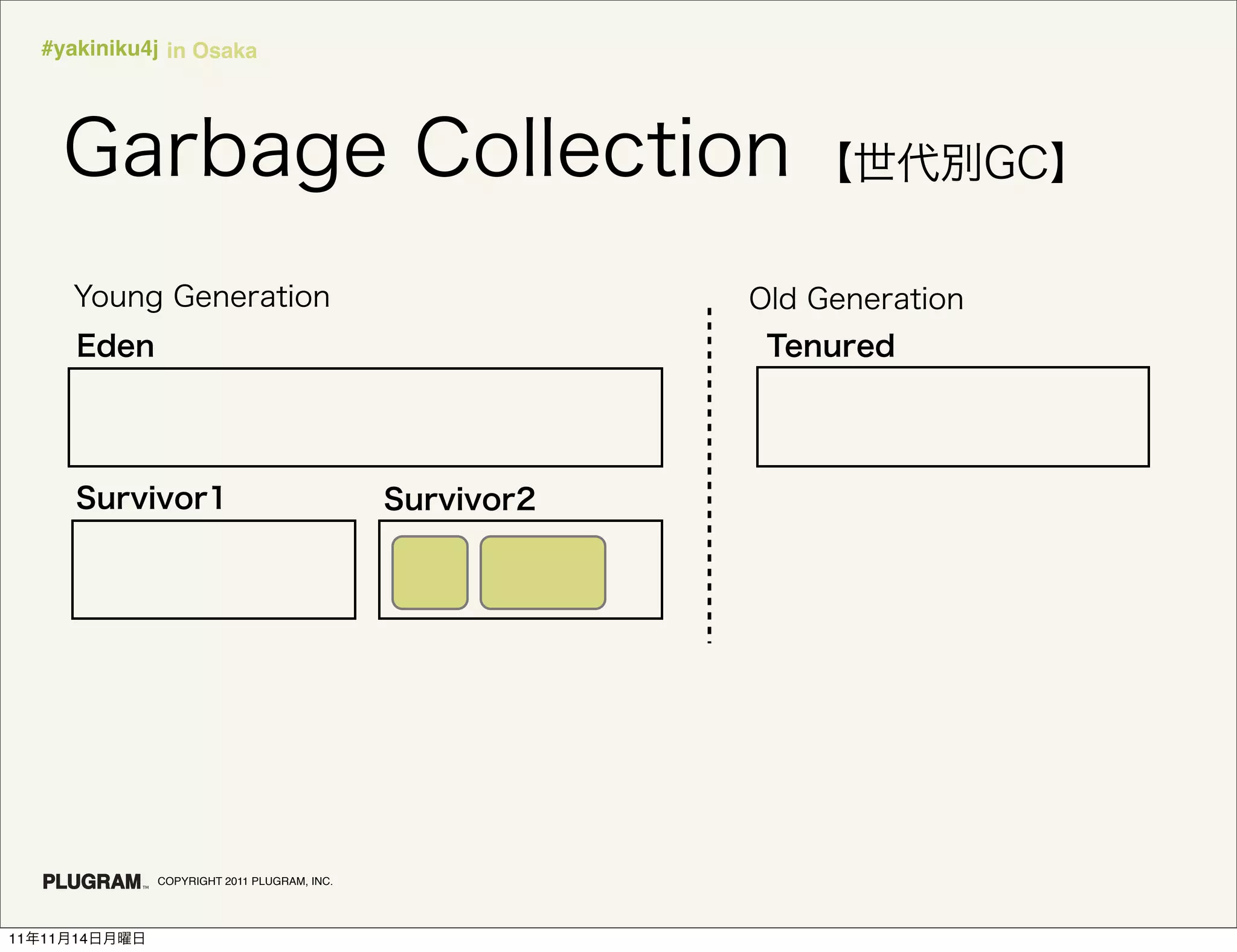 #yakiniku4j in Osaka




               COPYRIGHT 2011 PLUGRAM, INC.




11   11   14
 