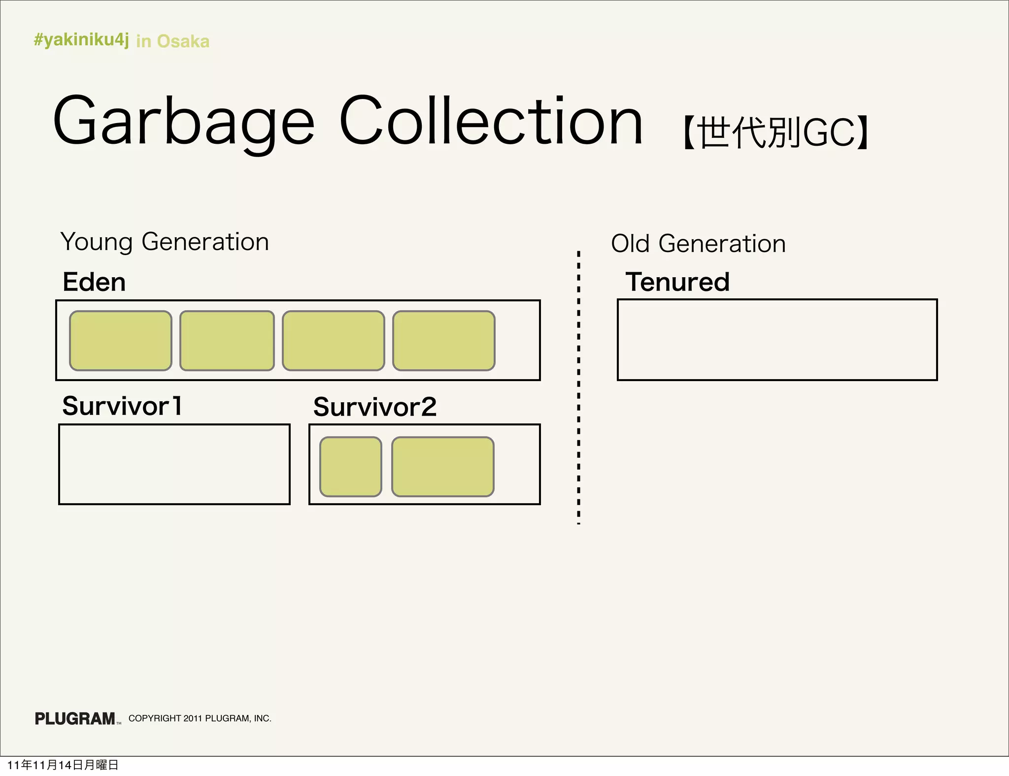 #yakiniku4j in Osaka




               COPYRIGHT 2011 PLUGRAM, INC.




11   11   14
 
