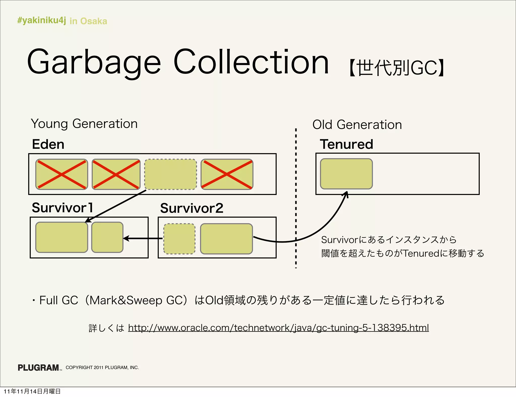 #yakiniku4j in Osaka




               COPYRIGHT 2011 PLUGRAM, INC.




11   11   14
 