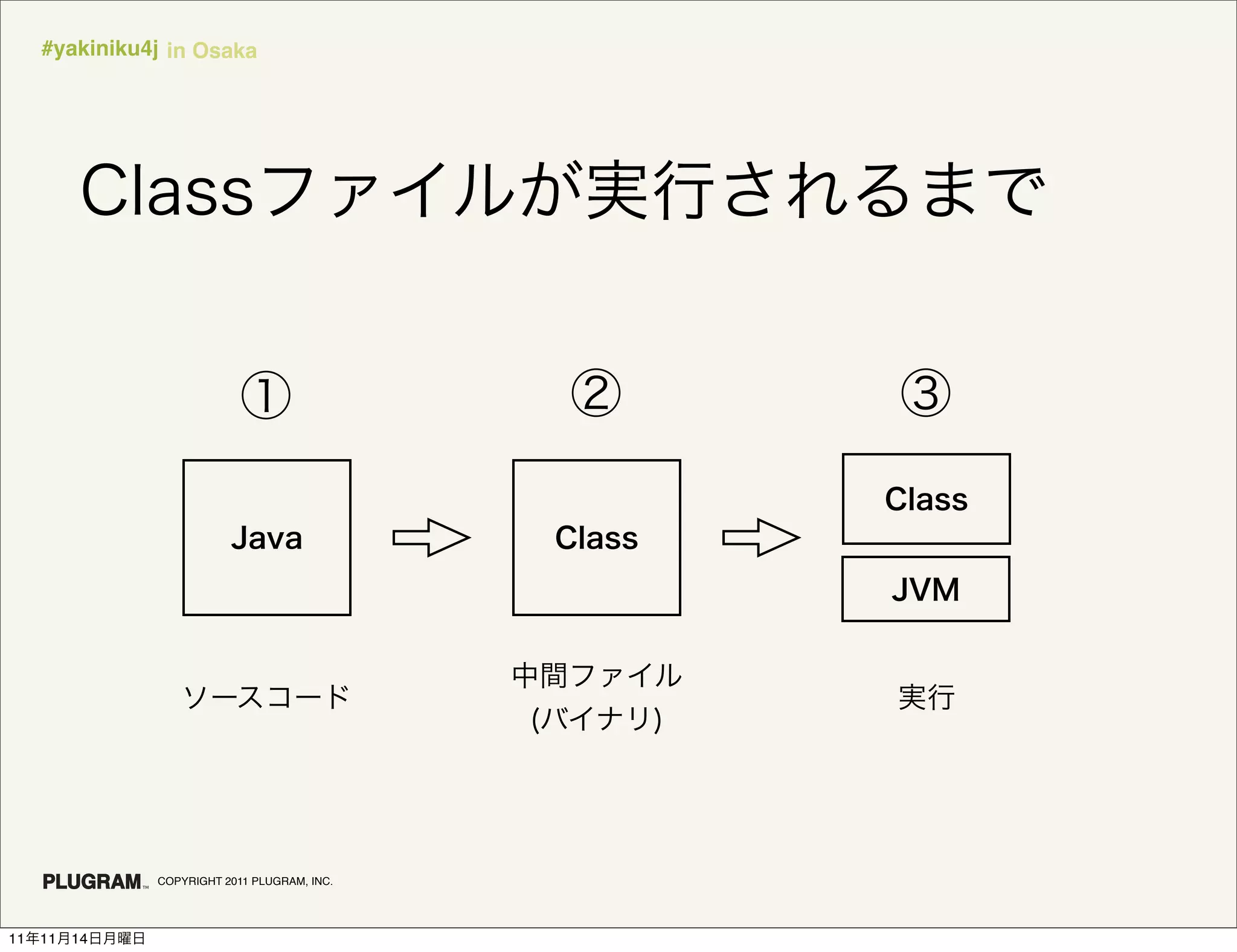 #yakiniku4j in Osaka




               COPYRIGHT 2011 PLUGRAM, INC.




11   11   14
 