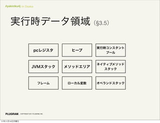 #yakiniku4j in Osaka




                                              §3.5




               COPYRIGHT 2011 PLUGRAM, INC.




11   11   14
 