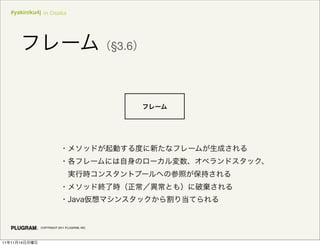 #yakiniku4j in Osaka




                                              §3.6




               COPYRIGHT 2011 PLUGRAM, INC.




11   11   14
 