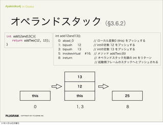 #yakiniku4j in Osaka




                                              §3.6.2

      int add12and13(){
      	 return addTwo(12, 13);
      }




               COPYRIGHT 2011 PLUGRAM, INC.




11   11   14
 