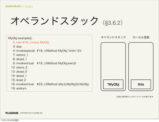 #yakiniku4j in Osaka




                                              §3.6.2




               COPYRIGHT 2011 PLUGRAM, INC.




11   11   14
 