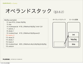 #yakiniku4j in Osaka




                                              §3.6.2




               COPYRIGHT 2011 PLUGRAM, INC.




11   11   14
 