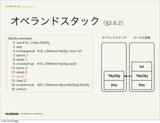 #yakiniku4j in Osaka




                                              §3.6.2




               COPYRIGHT 2011 PLUGRAM, INC.




11   11   14
 