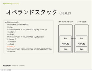 #yakiniku4j in Osaka




                                              §3.6.2




               COPYRIGHT 2011 PLUGRAM, INC.




11   11   14
 