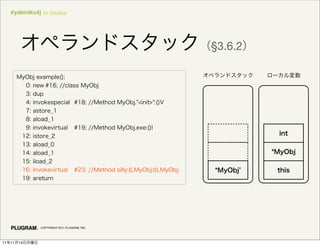 #yakiniku4j in Osaka




                                              §3.6.2




               COPYRIGHT 2011 PLUGRAM, INC.




11   11   14
 