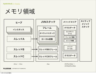 #yakiniku4j in Osaka




               COPYRIGHT 2011 PLUGRAM, INC.




11   11   14
 