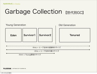 #yakiniku4j in Osaka




               COPYRIGHT 2011 PLUGRAM, INC.




11   11   14
 