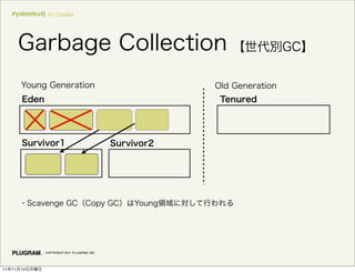 #yakiniku4j in Osaka




               COPYRIGHT 2011 PLUGRAM, INC.




11   11   14
 