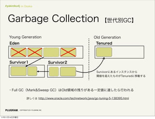 #yakiniku4j in Osaka




               COPYRIGHT 2011 PLUGRAM, INC.




11   11   14
 