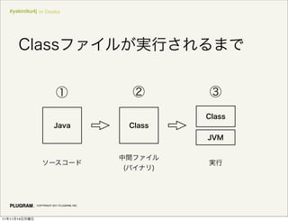 #yakiniku4j in Osaka




               COPYRIGHT 2011 PLUGRAM, INC.




11   11   14
 